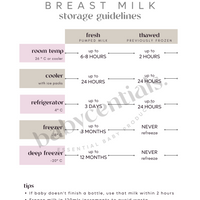 Babycentials Breast Milk Storage Guidelines