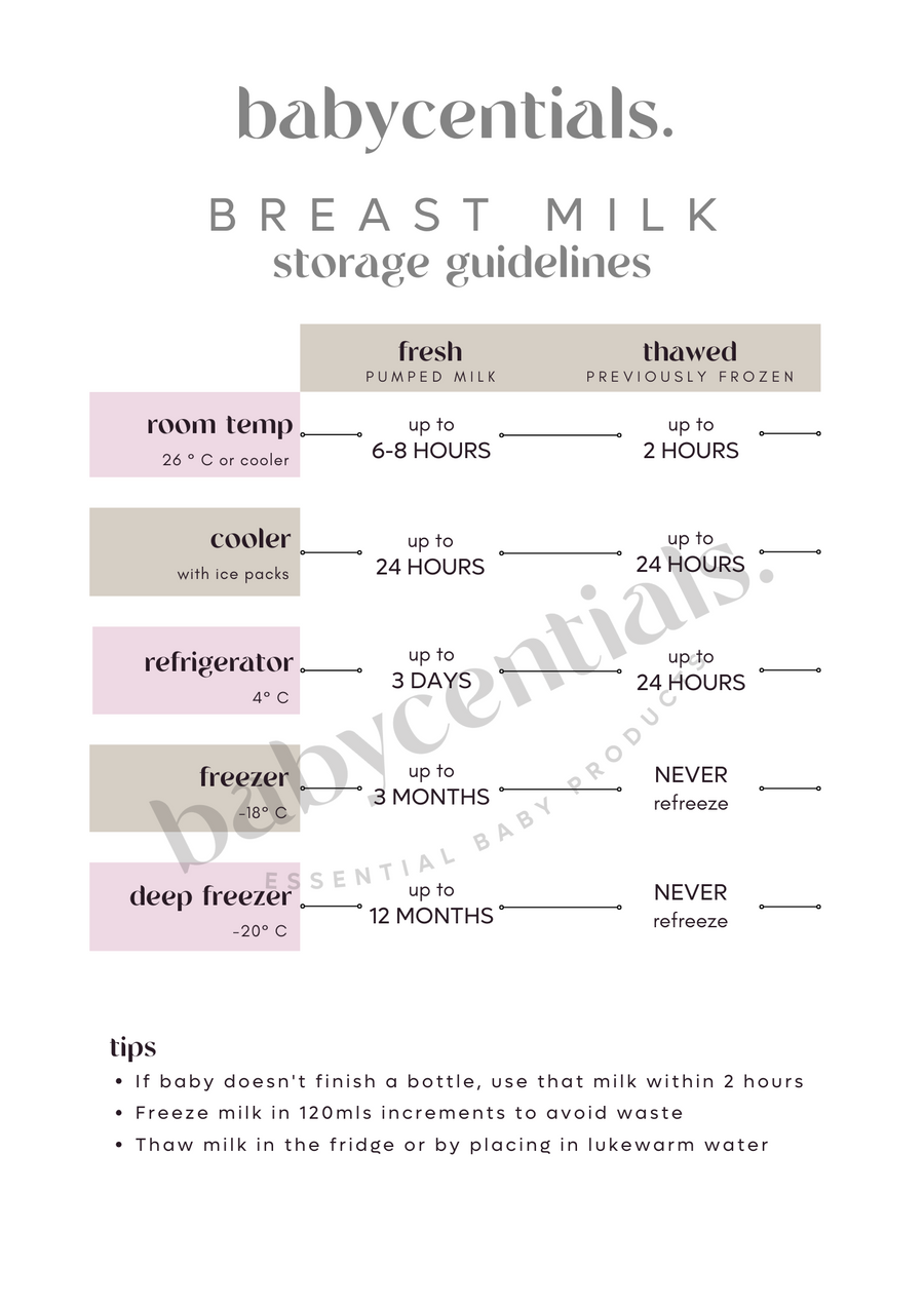 Babycentials Breast Milk Storage Guidelines